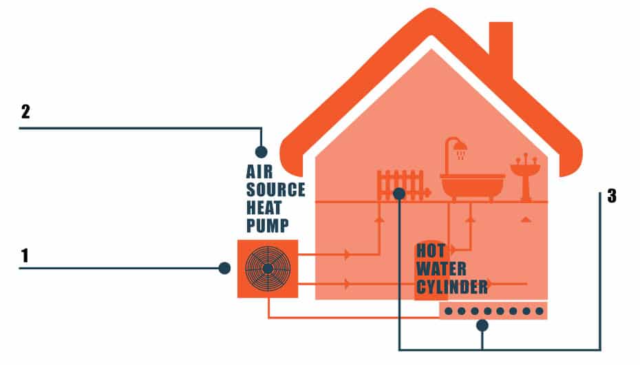 Air source. Air source Heat Pump. Тепловой насос aux. Heat Pumps. Heat Pump owner.